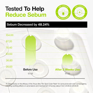 Anua - Ultra-Thin Spot Cover Patch 75 ea