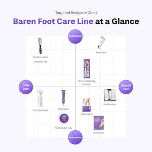 Shea Butter Sleeping Heel Patch 10pcs