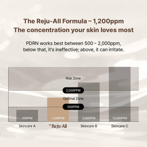 Dr. Reju-All - REJUALL Advanced PDRN Rejuvenating Cream 20g