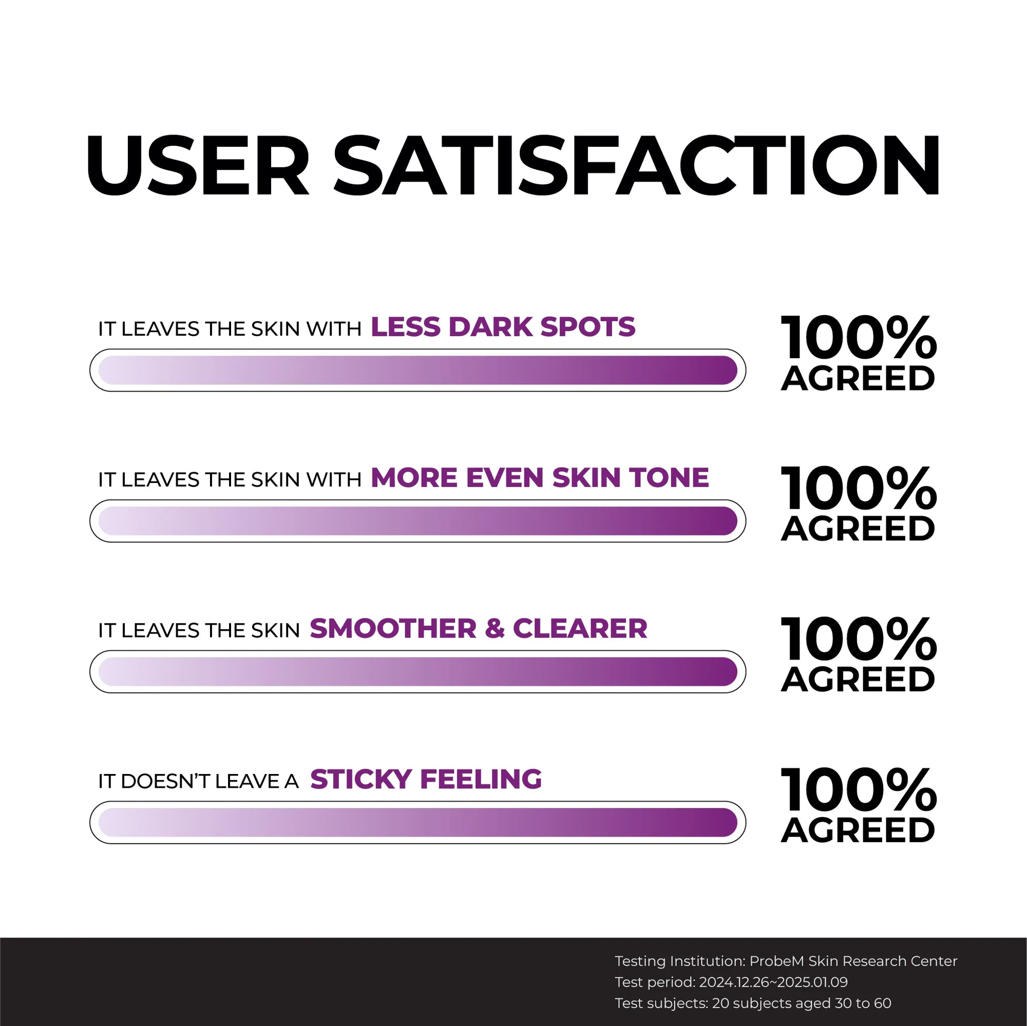 Niacinamide 10 Serum 40ml