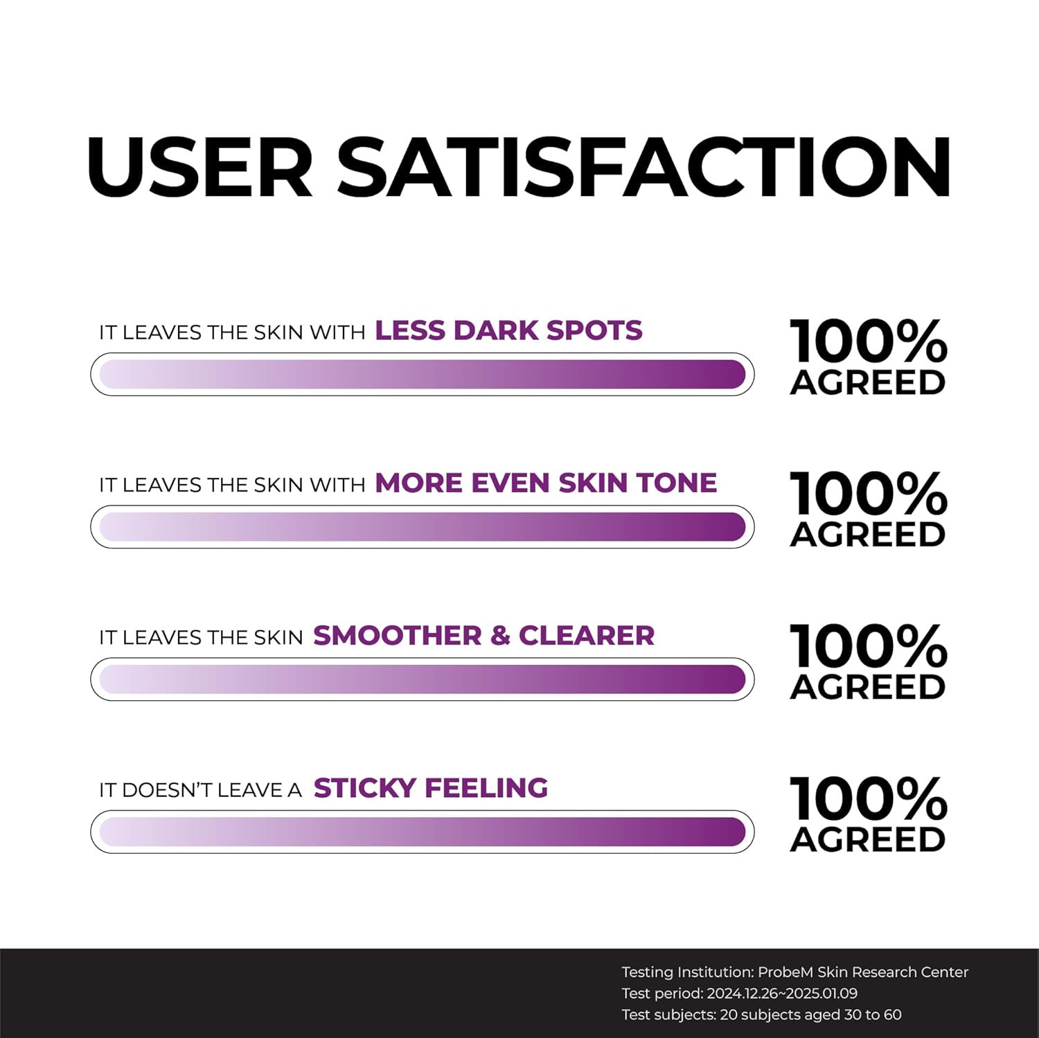 Niacinamide 20 Serum 40ml