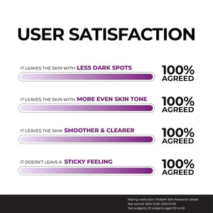 Niacinamide 20 Serum 40ml