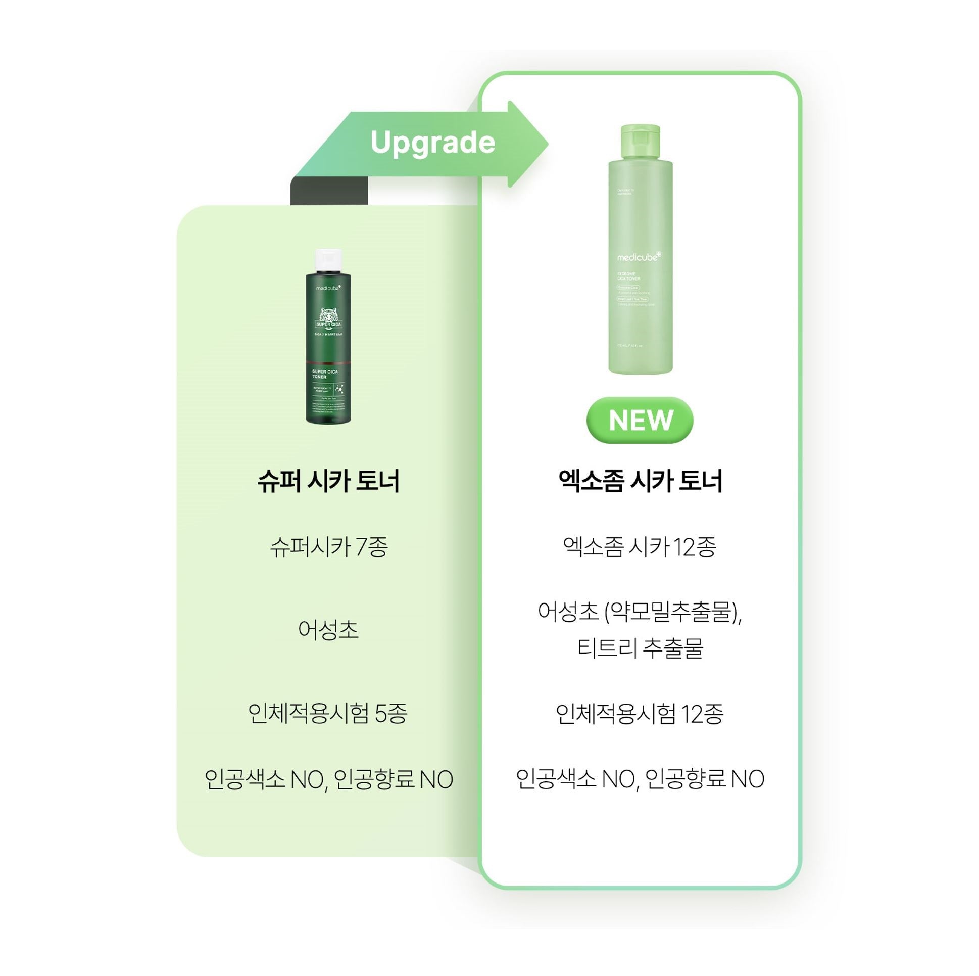 medicube - Exosome Cica Toner