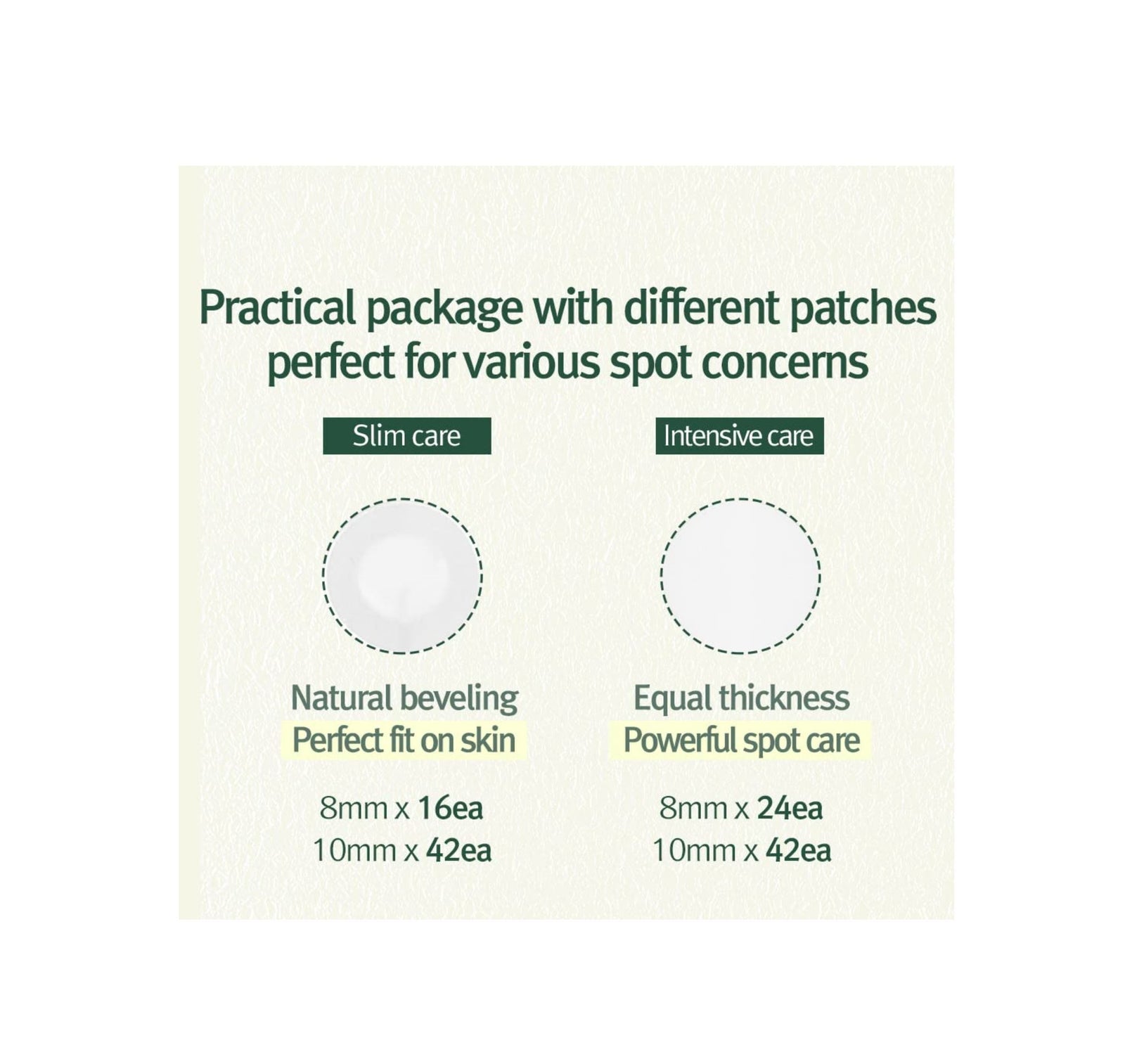 Calming Clear Spot Patch Intensive Care + Slim Care