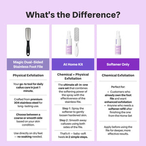 Callus Remover Kit for Feet - Foot File & Peeling Foot Spray