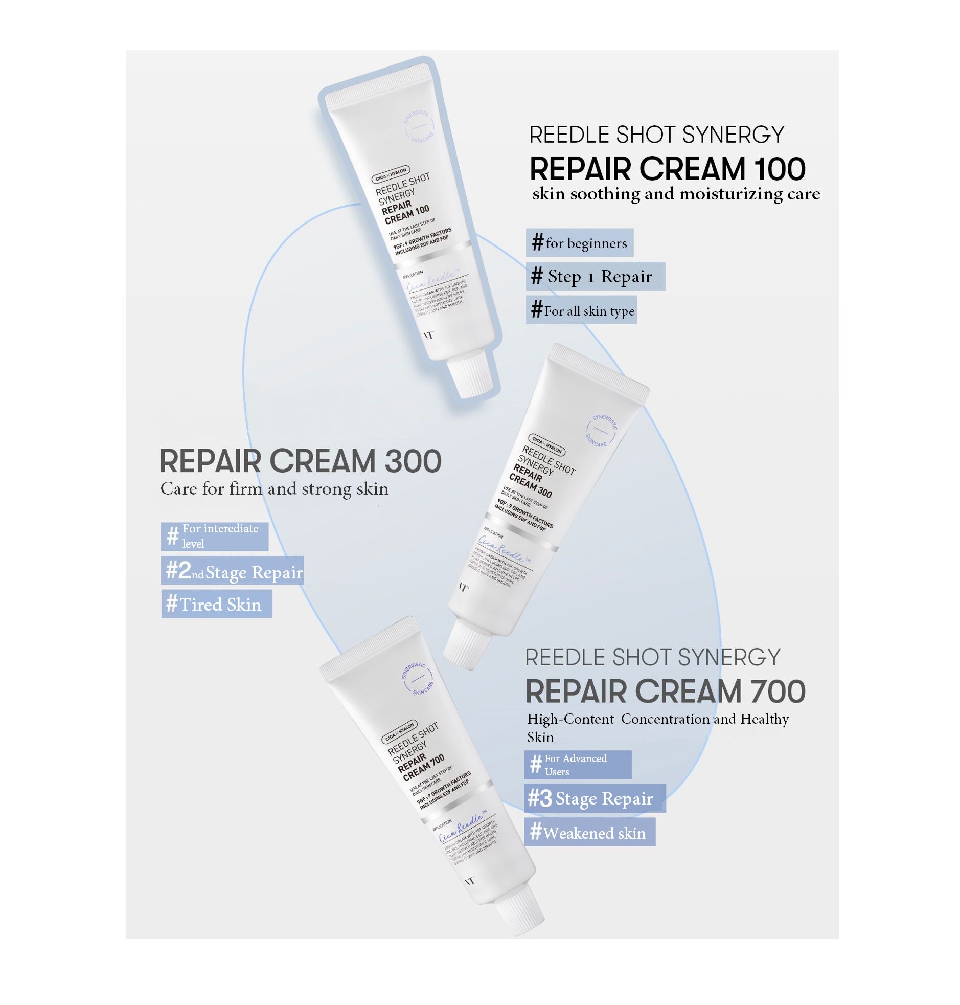 Reedle Shot Synergy Repair Cream 100